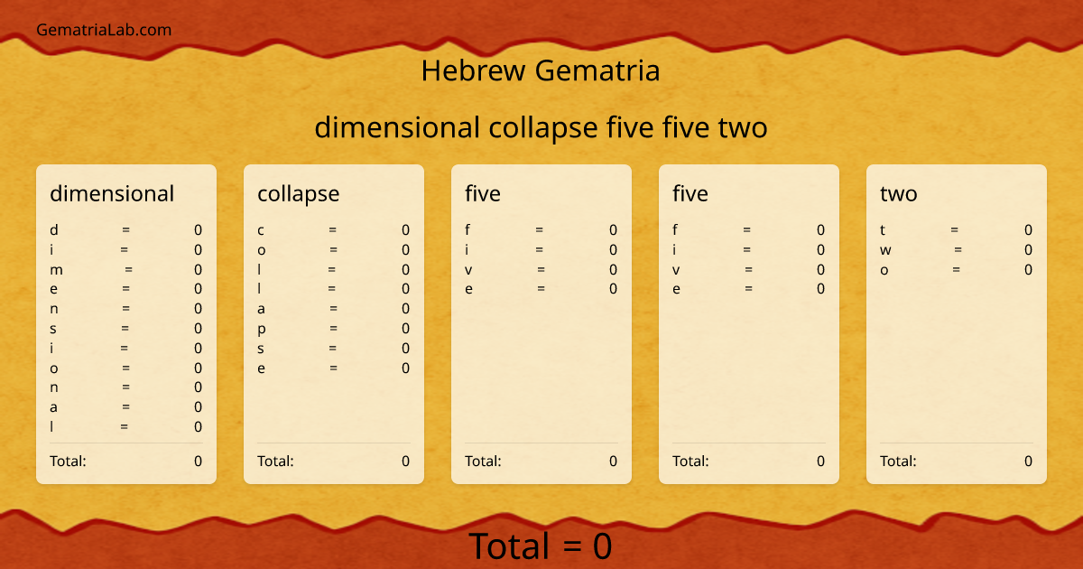 dimensional collapse five five two in hebrew Gematria